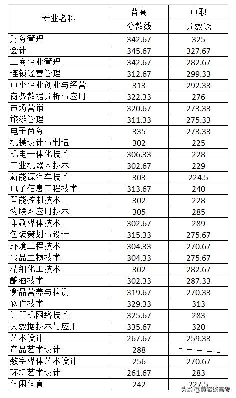 四川鐵道職業(yè)學校錄取分數(shù)線(蘭州鐵道職業(yè)學校錄取分數(shù)線)