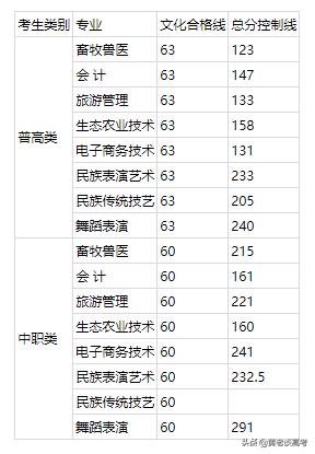 四川鐵道職業(yè)學校錄取分數(shù)線(蘭州鐵道職業(yè)學校錄取分數(shù)線)