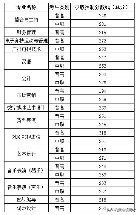 四川鐵道職業(yè)學校錄取分數(shù)線(蘭州鐵道職業(yè)學校錄取分數(shù)線)