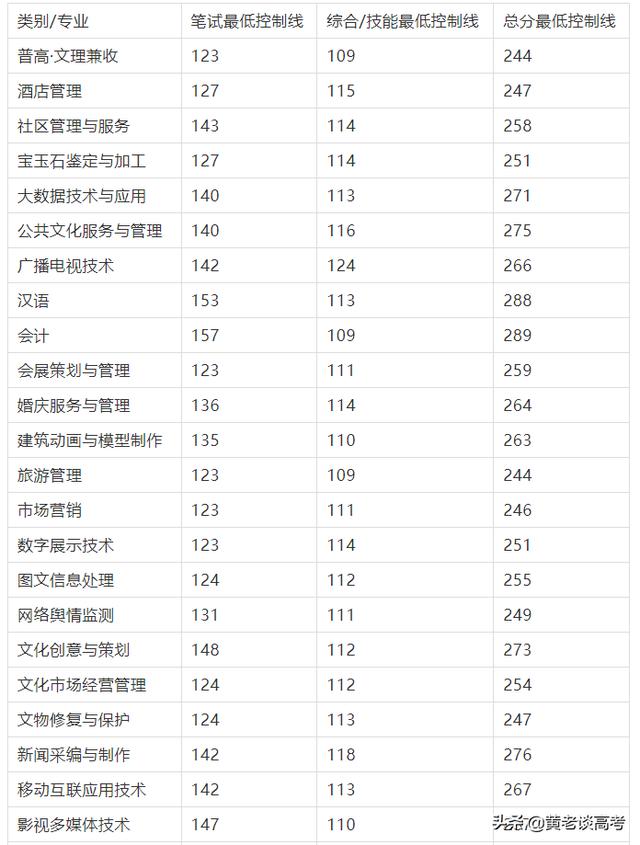 四川鐵道職業(yè)學校錄取分數(shù)線(蘭州鐵道職業(yè)學校錄取分數(shù)線)