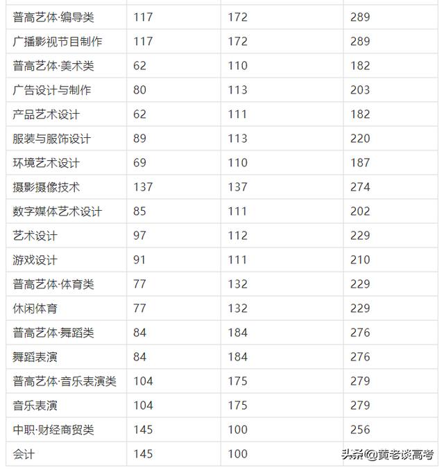 四川鐵道職業(yè)學校錄取分數(shù)線(蘭州鐵道職業(yè)學校錄取分數(shù)線)