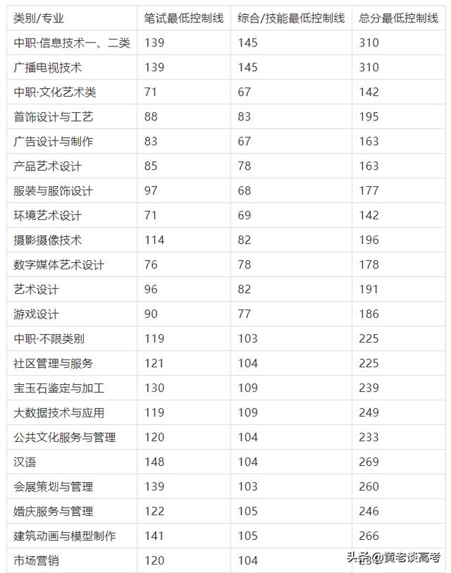 四川鐵道職業(yè)學校錄取分數(shù)線(蘭州鐵道職業(yè)學校錄取分數(shù)線)