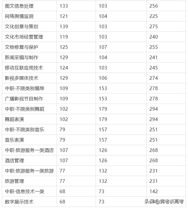 四川鐵道職業(yè)學校錄取分數(shù)線(蘭州鐵道職業(yè)學校錄取分數(shù)線)