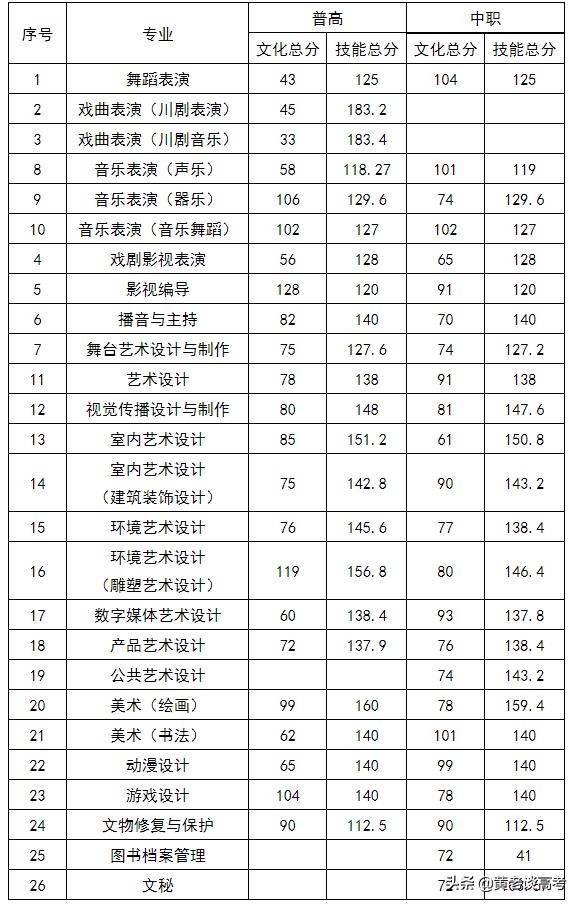 四川鐵道職業(yè)學校錄取分數(shù)線(蘭州鐵道職業(yè)學校錄取分數(shù)線)