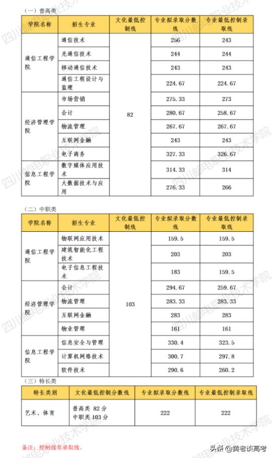 四川鐵道職業(yè)學校錄取分數(shù)線(蘭州鐵道職業(yè)學校錄取分數(shù)線)