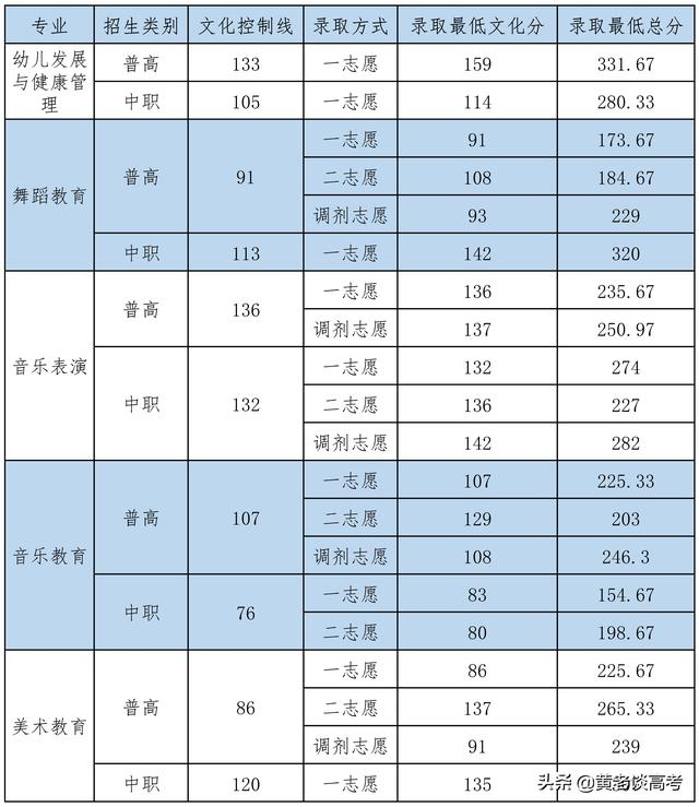 四川鐵道職業(yè)學校錄取分數(shù)線(蘭州鐵道職業(yè)學校錄取分數(shù)線)