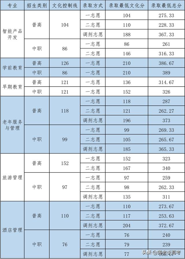 四川鐵道職業(yè)學校錄取分數(shù)線(蘭州鐵道職業(yè)學校錄取分數(shù)線)