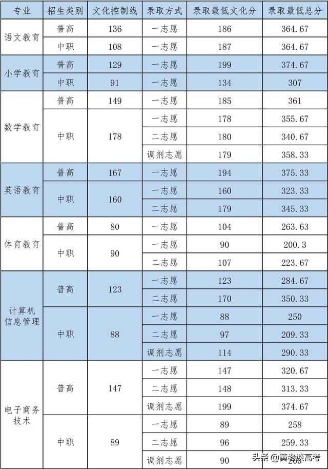 四川鐵道職業(yè)學校錄取分數(shù)線(蘭州鐵道職業(yè)學校錄取分數(shù)線)