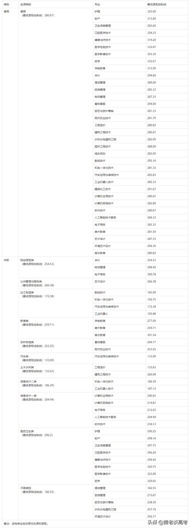 四川鐵道職業(yè)學校錄取分數(shù)線(蘭州鐵道職業(yè)學校錄取分數(shù)線)