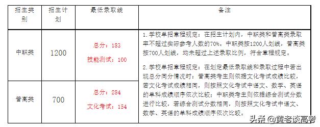 四川鐵道職業(yè)學校錄取分數(shù)線(蘭州鐵道職業(yè)學校錄取分數(shù)線)