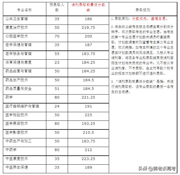 四川鐵道職業(yè)學校錄取分數(shù)線(蘭州鐵道職業(yè)學校錄取分數(shù)線)