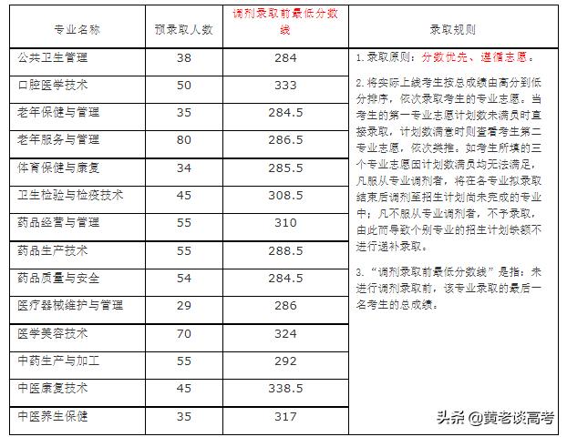 四川鐵道職業(yè)學校錄取分數(shù)線(蘭州鐵道職業(yè)學校錄取分數(shù)線)
