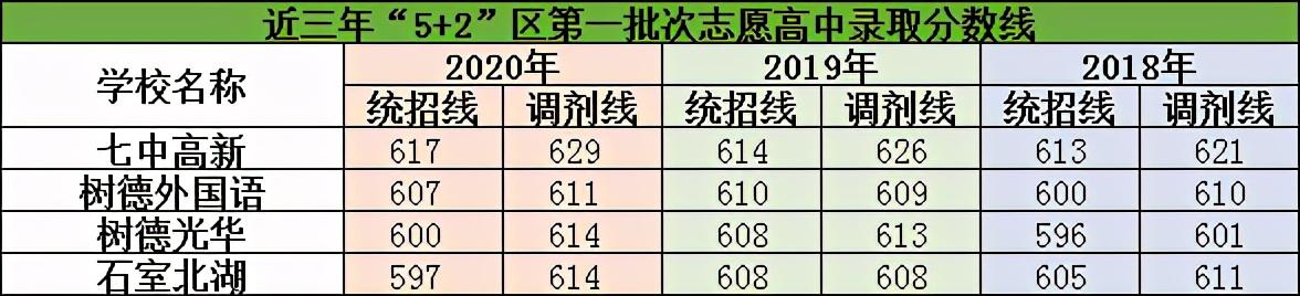 成都重點高中學校排名及分數(石家莊二類重點高中排名及分數)