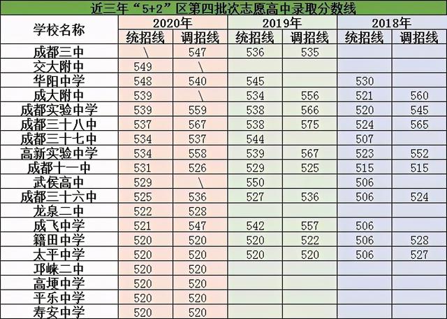 成都重點高中學校排名及分數(shù)(石家莊二類重點高中排名及分數(shù))