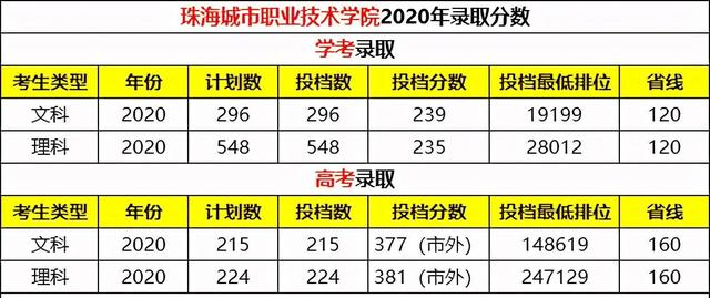 城市職業(yè)技術(shù)學校(惠州市城市職業(yè)技術(shù)學校)