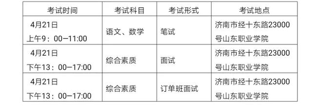山東職業(yè)學院單招專業(yè)(成都職業(yè)技術學院單招專業(yè))