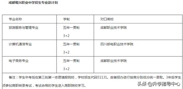 成都蜀興職業(yè)技術學校(成都蜀興職業(yè)技術學校官網)