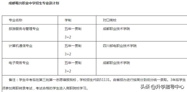 成都蜀興職業(yè)技術學校(成都蜀興職業(yè)技術學校官網)