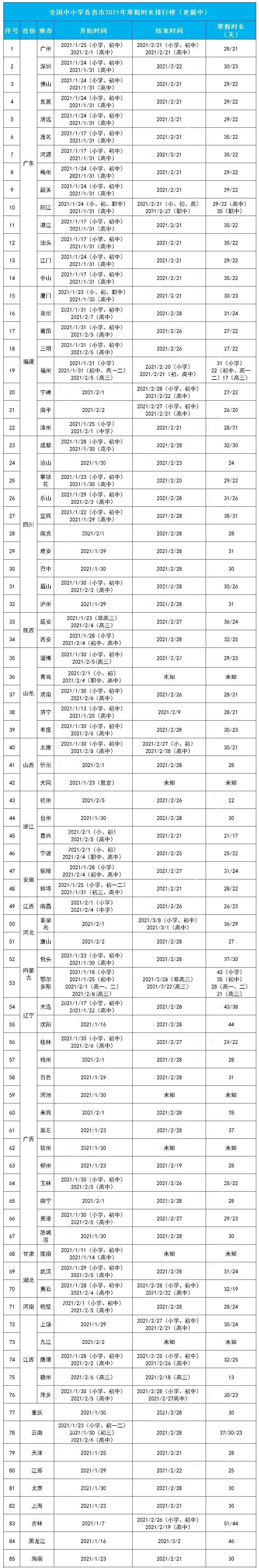 關于嘉興中專職業(yè)學校排名的信息