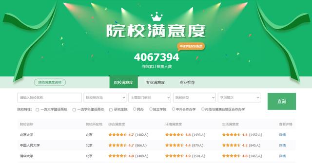 關于最好的三加二大專學校的信息