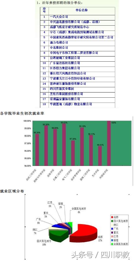 成都技術(shù)職業(yè)學院(成都技術(shù)職業(yè)學院分數(shù)線)