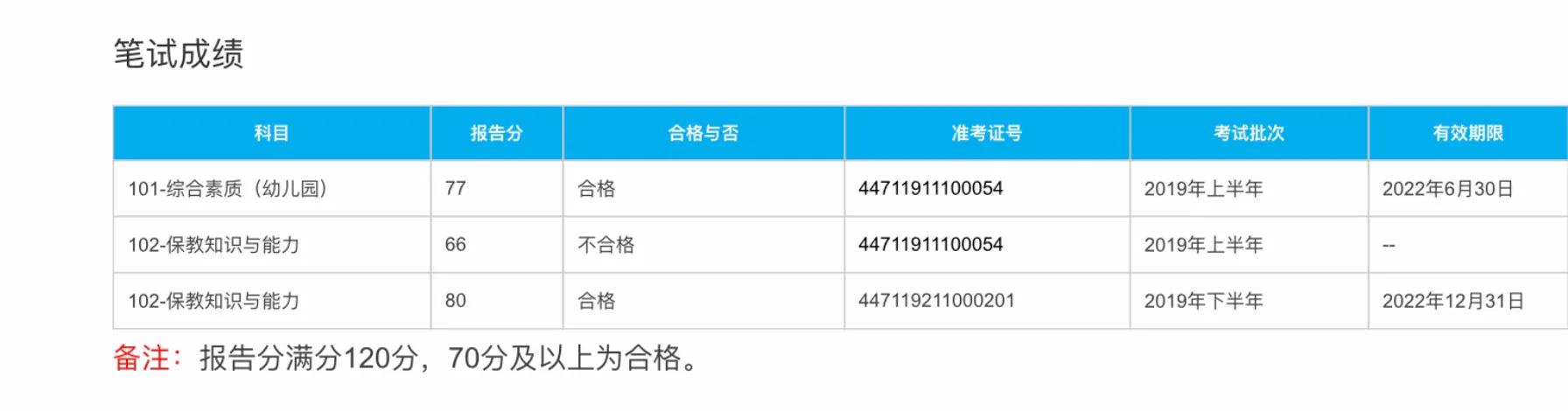 零基礎考幼師容易嗎(0基礎可以考幼師證嗎)