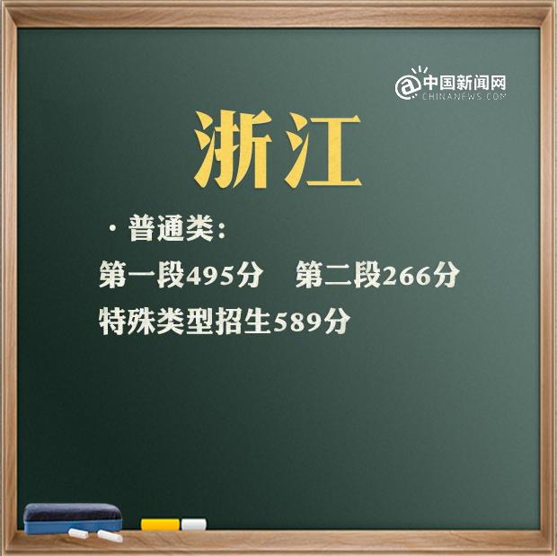 包含高考分數(shù)線2021大概分數(shù)線的詞條