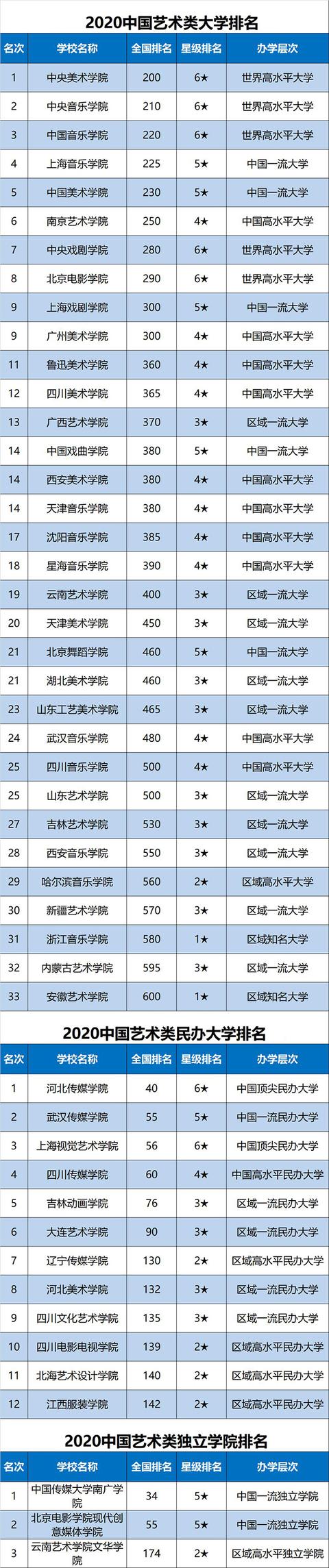 成都美術學院排名(成都美術學院專業(yè)排名)