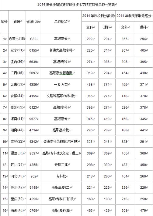 職業(yè)技術(shù)學校學費是多少(職校的學費一般多少錢)