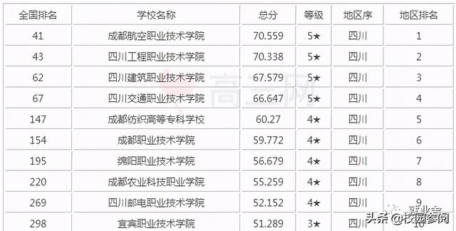 成都市職業(yè)技術(shù)學校排名(成都市職業(yè)技術(shù)學校排名)
