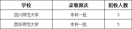 成都有學前教育專業(yè)的學校(成都公辦學前教育專業(yè)的大專)