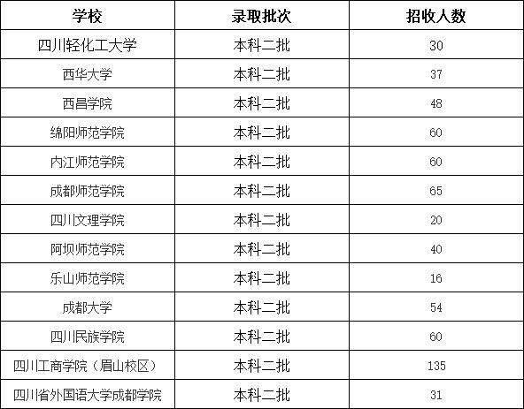 成都有學前教育專業(yè)的學校(成都公辦學前教育專業(yè)的大專)