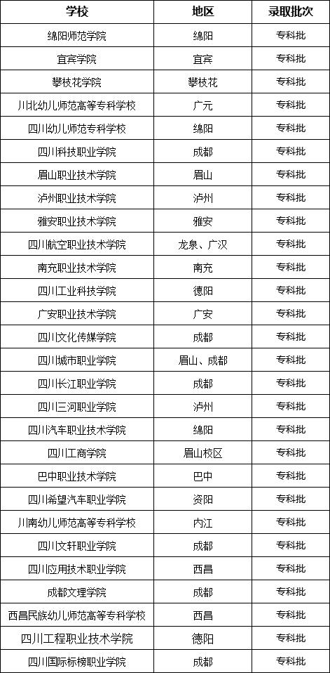 成都有學前教育專業(yè)的學校(成都公辦學前教育專業(yè)的大專)