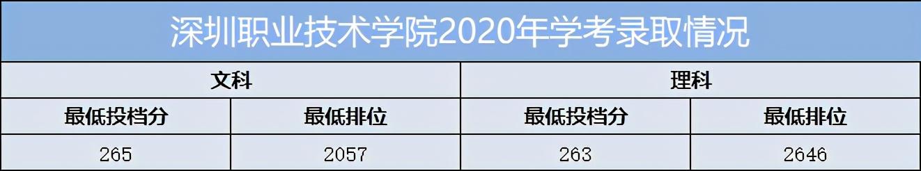 重慶口碑好的職業(yè)學(xué)校有哪些(重慶電訊職業(yè)學(xué)?？诒趺礃?