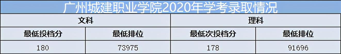 重慶口碑好的職業(yè)學(xué)校有哪些(重慶電訊職業(yè)學(xué)校口碑怎么樣)