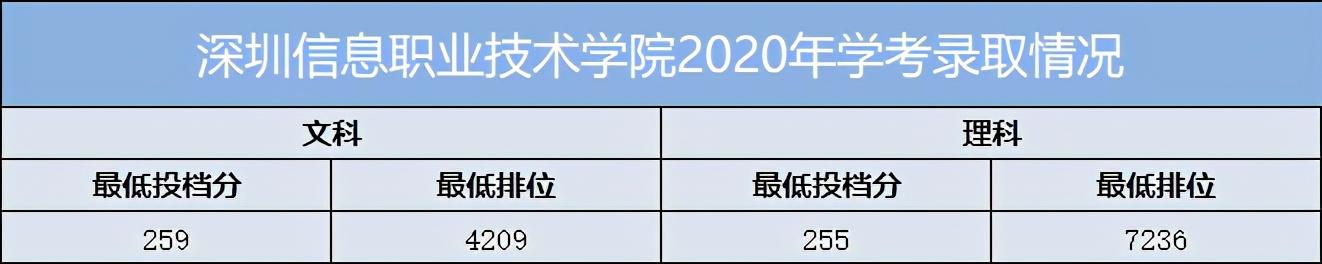 重慶口碑好的職業(yè)學(xué)校有哪些(重慶電訊職業(yè)學(xué)?？诒趺礃?