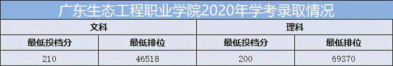 重慶口碑好的職業(yè)學(xué)校有哪些(重慶電訊職業(yè)學(xué)?？诒趺礃?