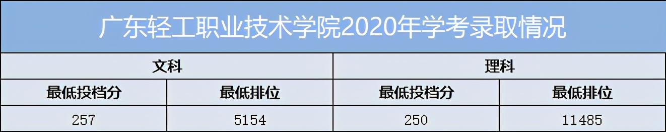 重慶口碑好的職業(yè)學(xué)校有哪些(重慶電訊職業(yè)學(xué)?？诒趺礃?