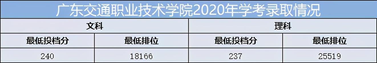 重慶口碑好的職業(yè)學(xué)校有哪些(重慶電訊職業(yè)學(xué)?？诒趺礃?