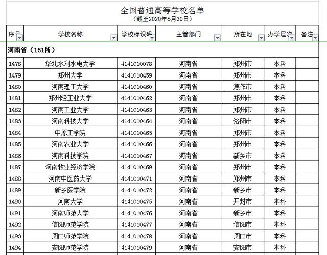 河南正規(guī)的三加二學(xué)校(河南正規(guī)的三加二學(xué)校學(xué)費)