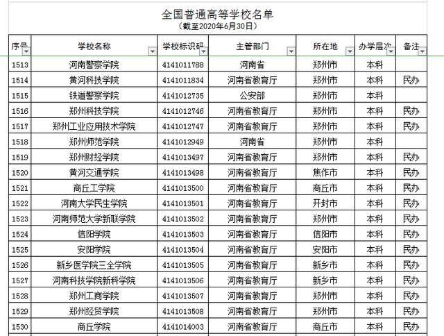 河南正規(guī)的三加二學(xué)校(河南正規(guī)的三加二學(xué)校學(xué)費)