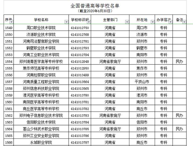 河南正規(guī)的三加二學(xué)校(河南正規(guī)的三加二學(xué)校學(xué)費)