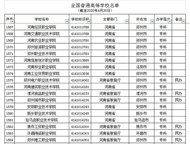 河南正規(guī)的三加二學(xué)校(河南正規(guī)的三加二學(xué)校學(xué)費)