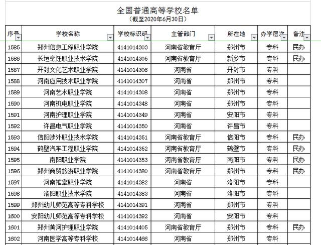 河南正規(guī)的三加二學(xué)校(河南正規(guī)的三加二學(xué)校學(xué)費)