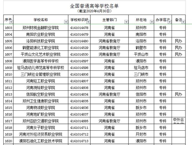 河南正規(guī)的三加二學(xué)校(河南正規(guī)的三加二學(xué)校學(xué)費)