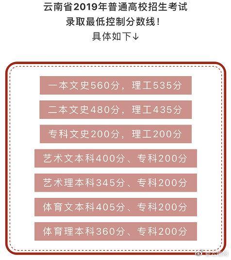 2021年理科一本分?jǐn)?shù)線(2021年理科一本分?jǐn)?shù)線是多少)