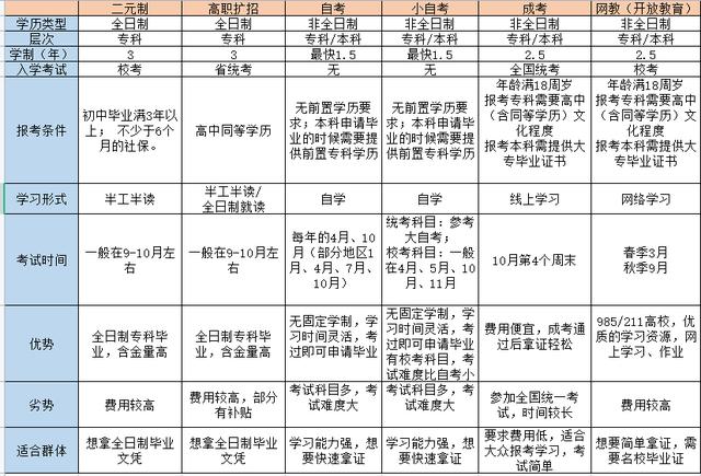 幼師需要什么學歷(幼師是什么文憑)