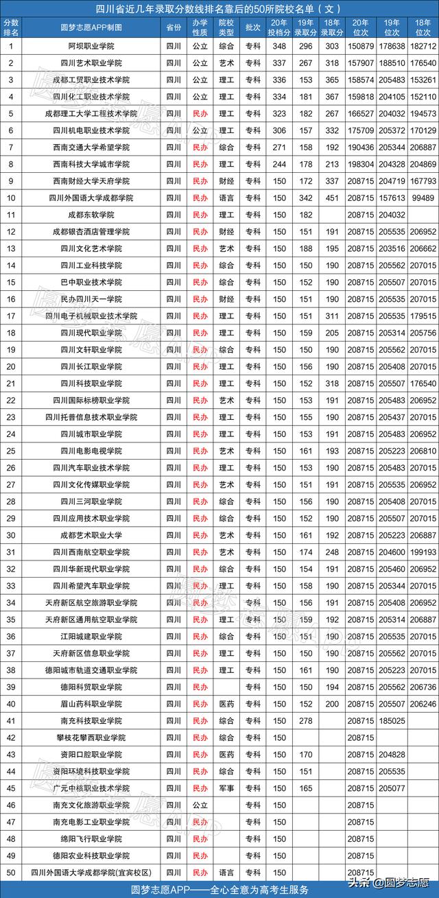 2021年四川?？茖W(xué)校排名的簡單介紹