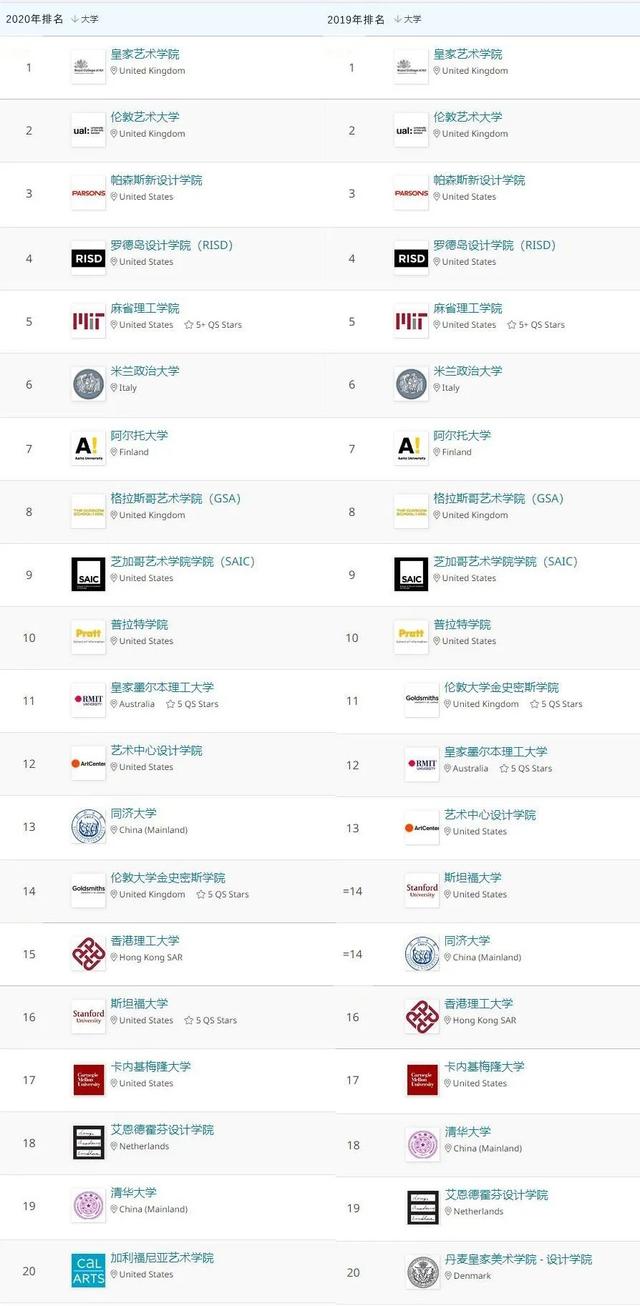哪些大學(xué)有室內(nèi)設(shè)計(jì)專(zhuān)業(yè)(哪些大學(xué)的室內(nèi)設(shè)計(jì)專(zhuān)業(yè)好)