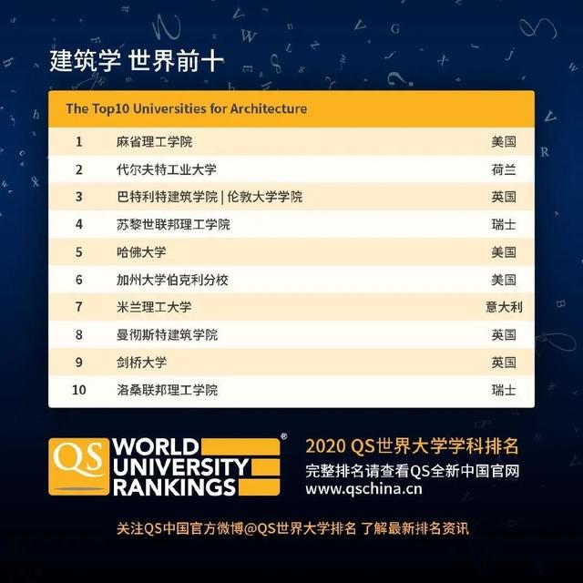 哪些大學(xué)有室內(nèi)設(shè)計(jì)專(zhuān)業(yè)(哪些大學(xué)的室內(nèi)設(shè)計(jì)專(zhuān)業(yè)好)